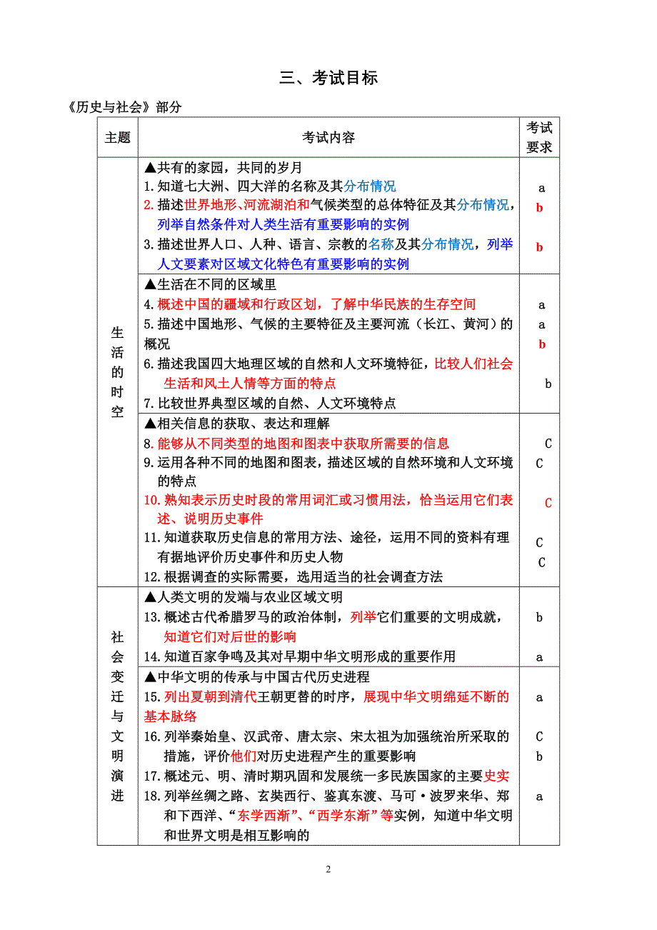 2016年社会思品学业考试条目（三稿）_第2页