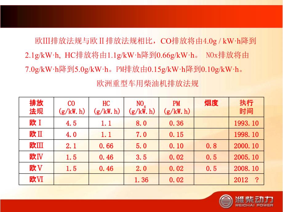 电控高压共轨系统讲解_第3页