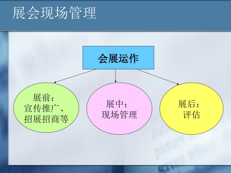 ma第六章会展的现场策划与管理ppt课件_第1页