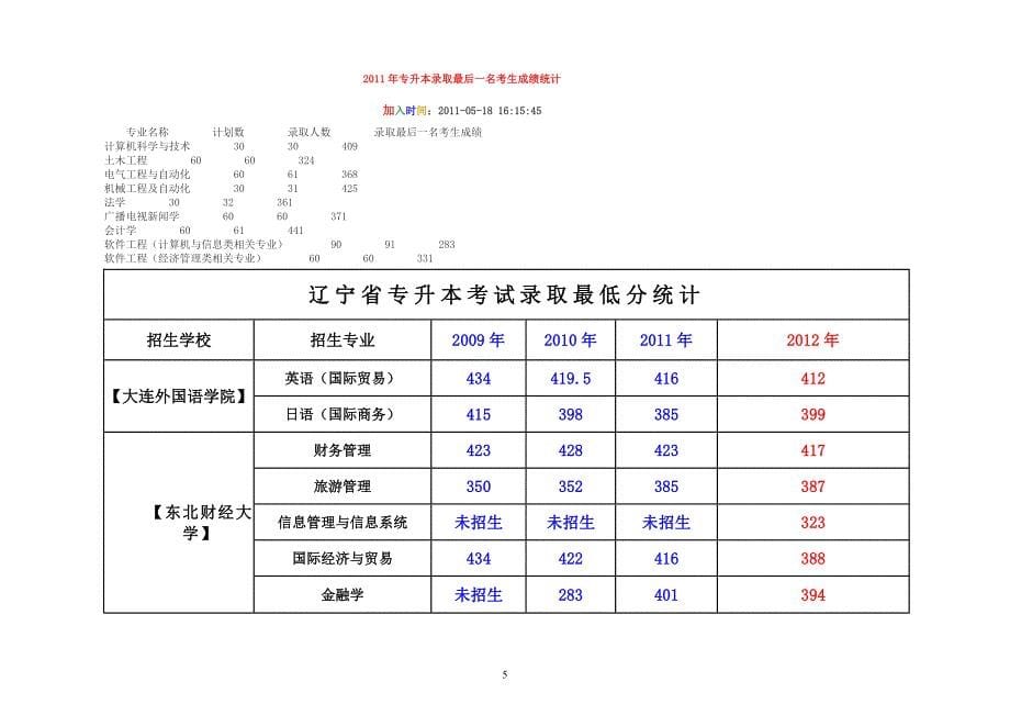 2012机械工程及自动化专业专升本考试大纲 2.doc_第5页