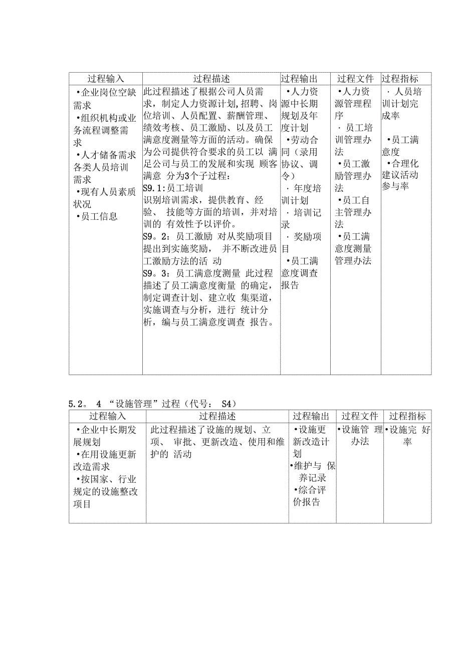 质量管理体系过程描述_第5页