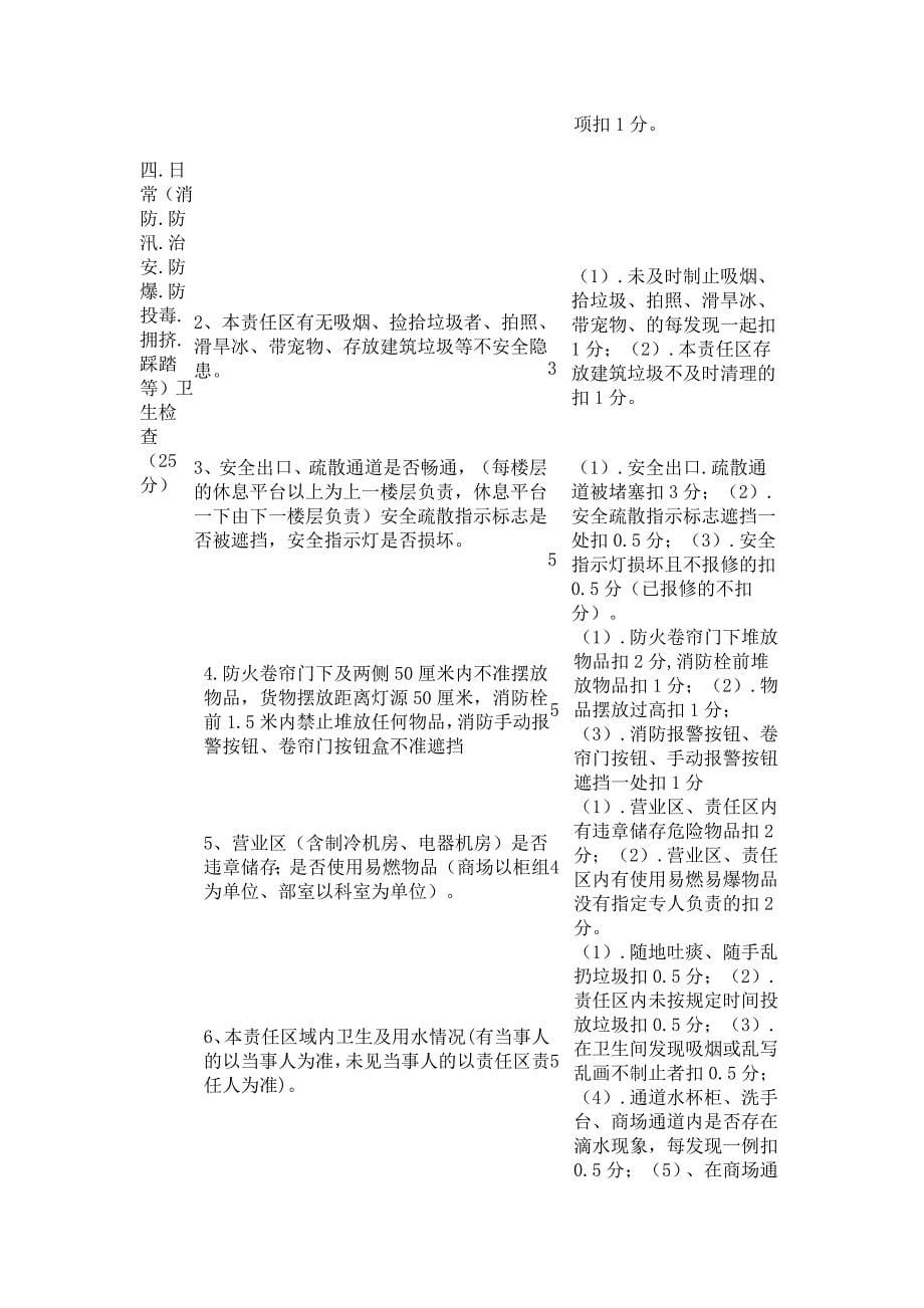 消防安全培训资料-------德州银座商城安全考核管理办法范文_第5页