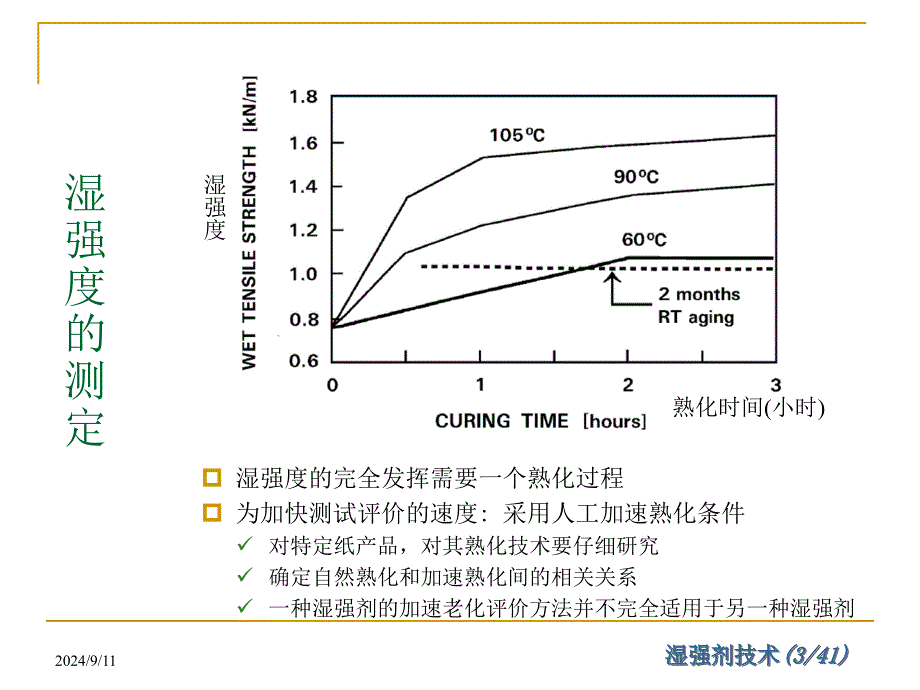 湿强剂技术.ppt_第3页