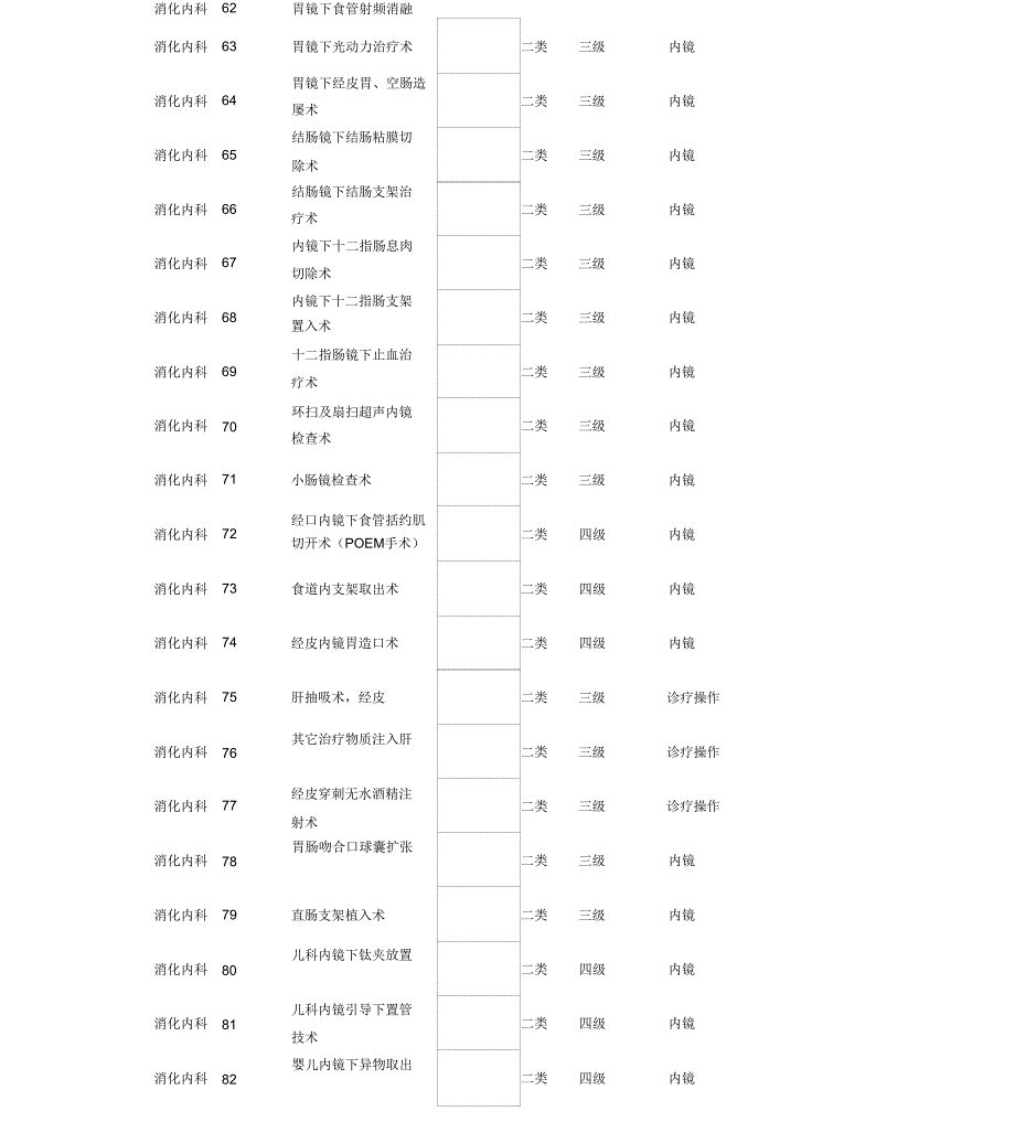 消化内镜手术分级_第4页