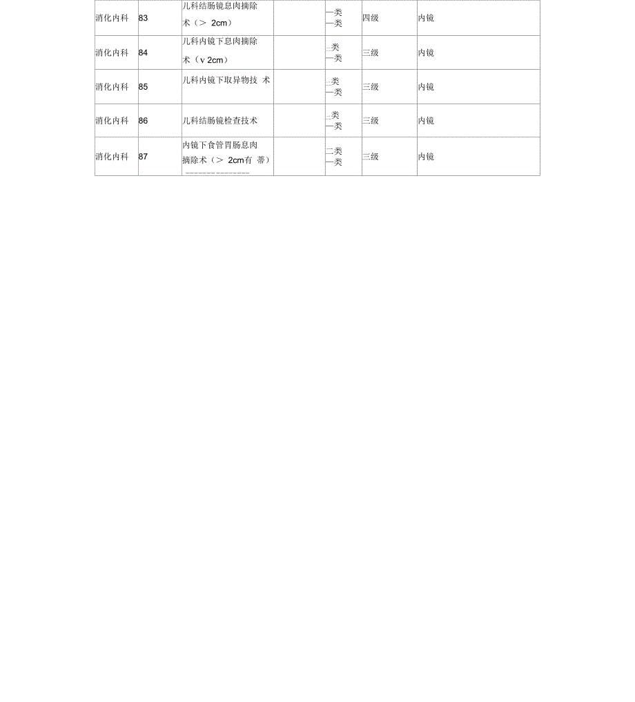 消化内镜手术分级_第5页