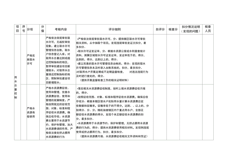 市实行最严格水资源管理制度建设和措施落实情_第3页