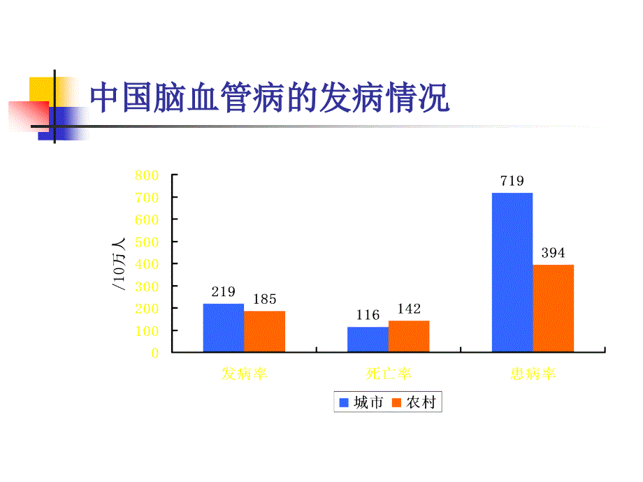 脑血管病教学课件教学幻灯PPT_第4页