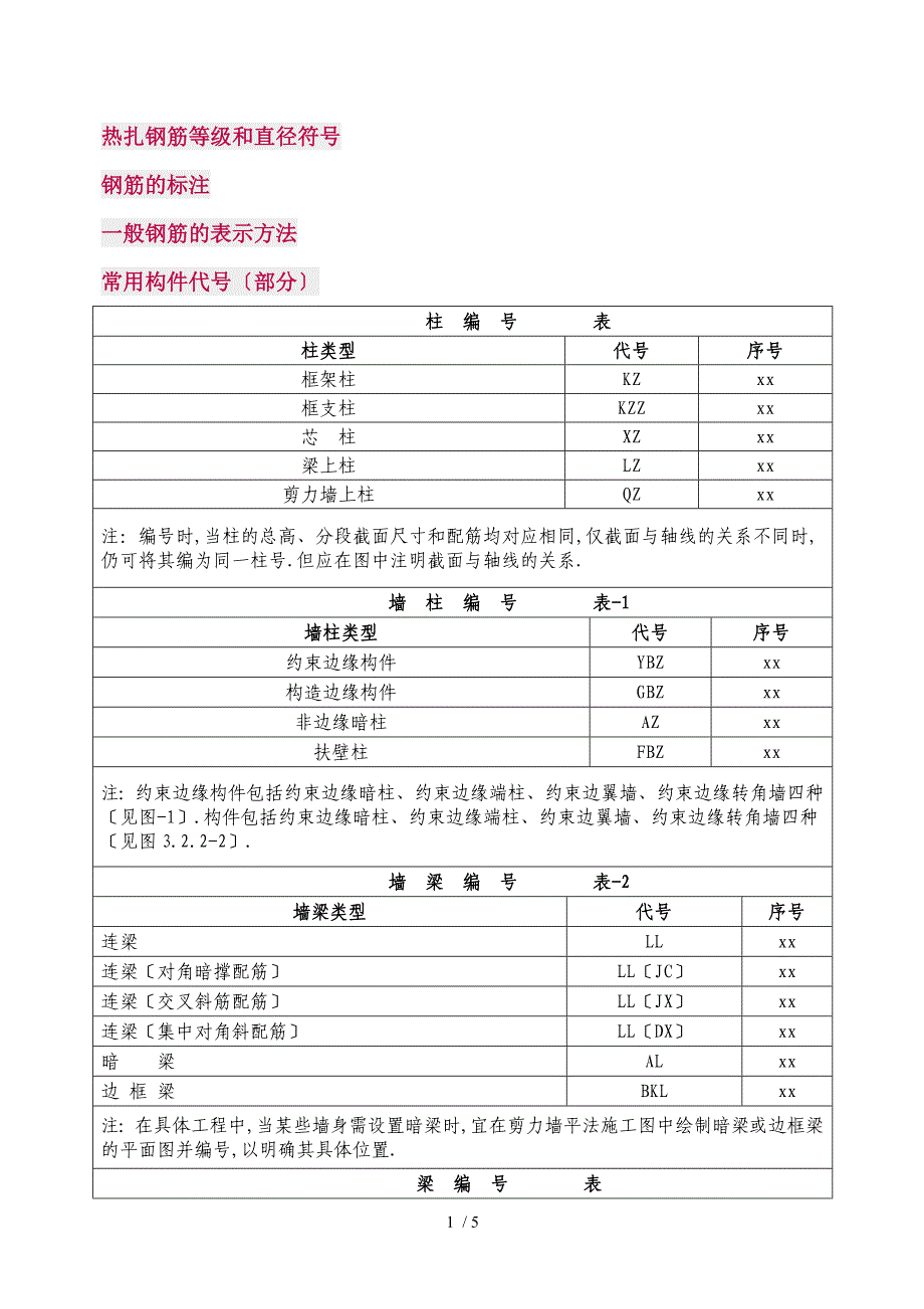 建筑用钢筋符号及构件代号_第1页