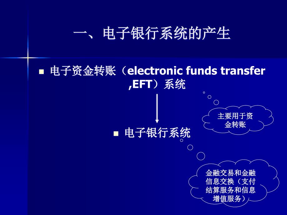 电子银行基础及相关知识体系_第4页