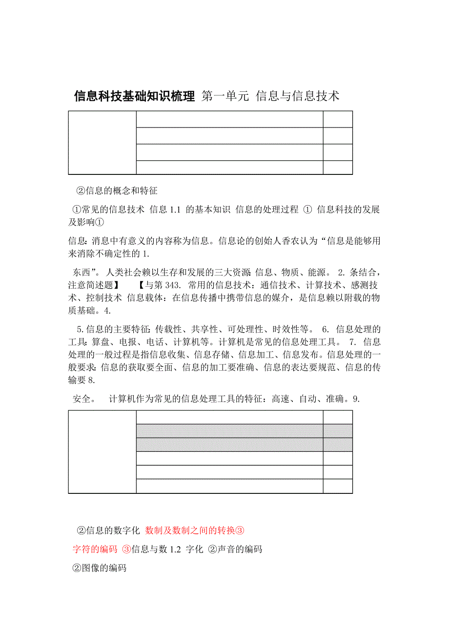 高中信息科技会考总复习知识点上海高一信息科技_第1页