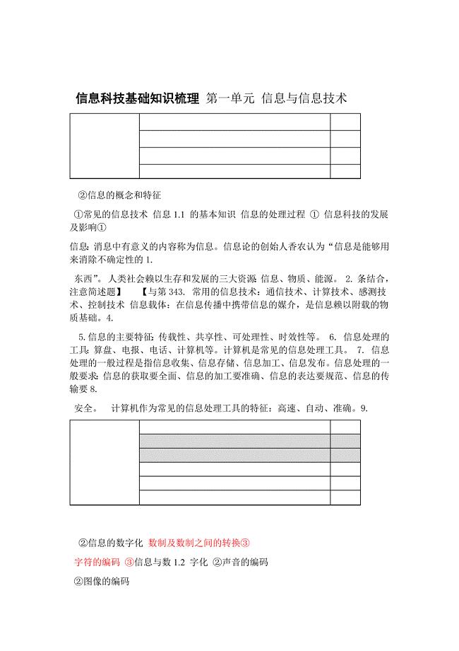 高中信息科技会考总复习知识点上海高一信息科技