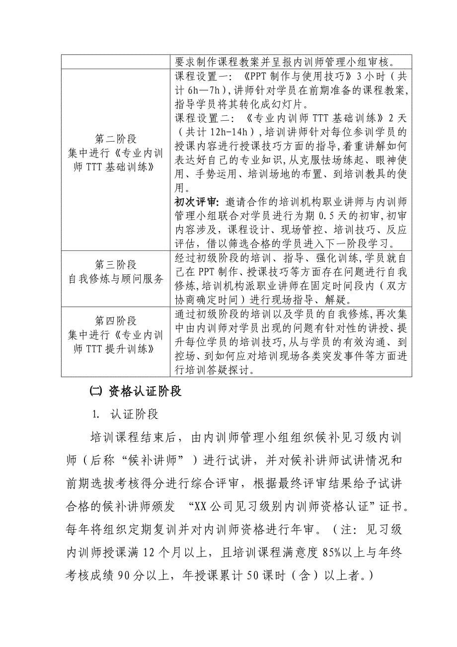 XX公司内训师团队组建方案 (2).doc_第5页