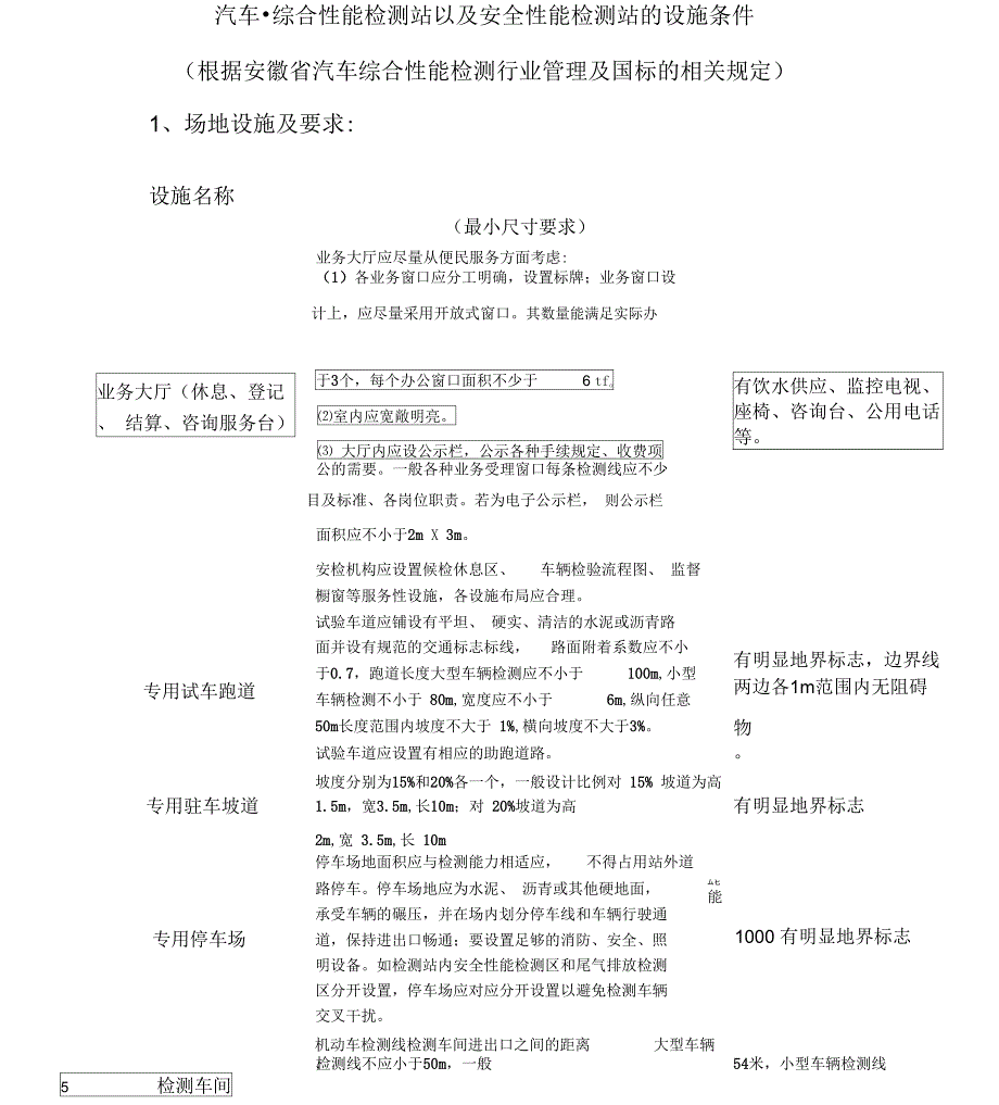 机动车检测站地设施条件_第1页