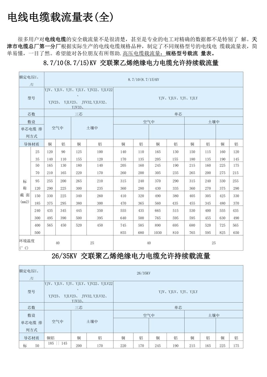 电线电缆载流量表(全)-电流载流量_第1页