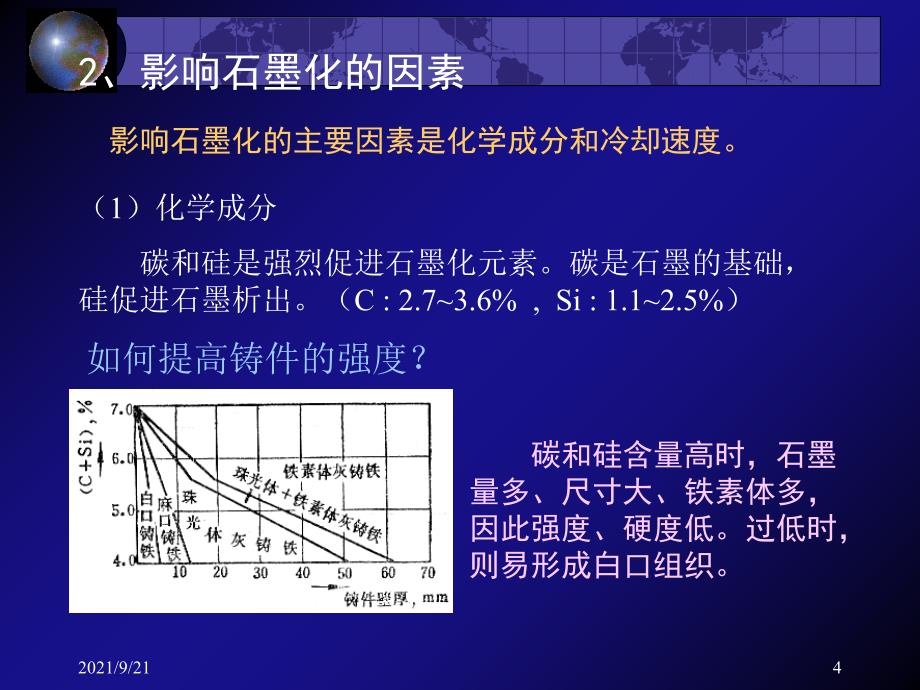 【材料课件】4常用合金铸件生产_第4页