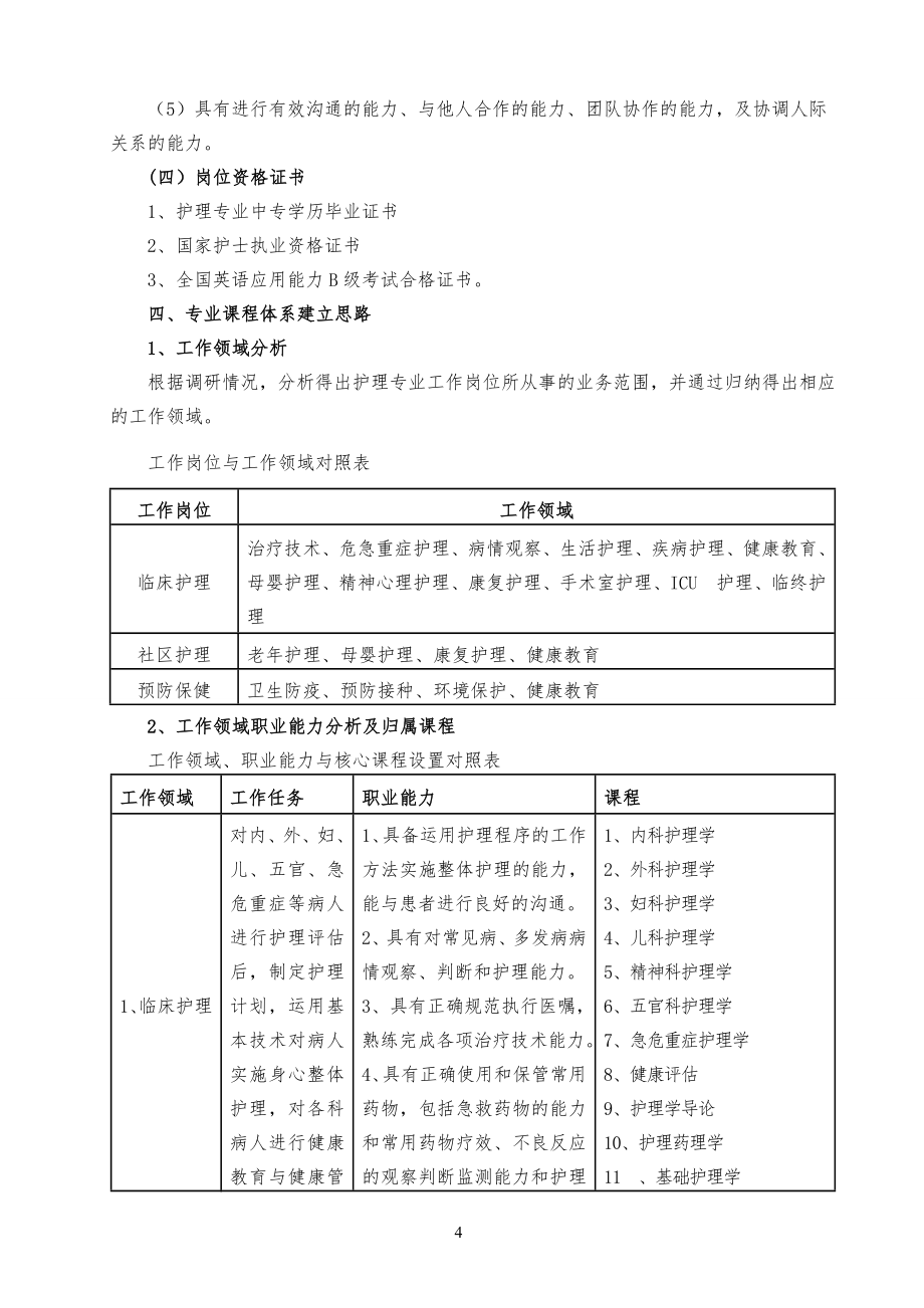 护理专业人才培养方案已排_第4页