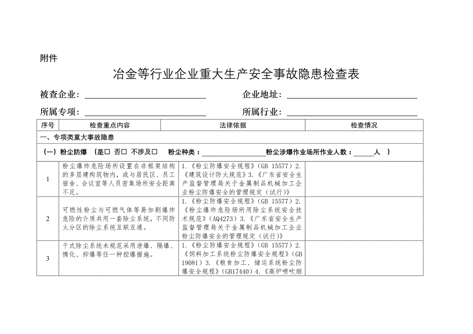 冶金等行业企业重大生产安全事故隐患检查表_第1页