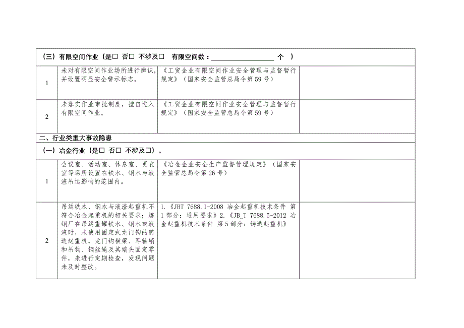 冶金等行业企业重大生产安全事故隐患检查表_第4页