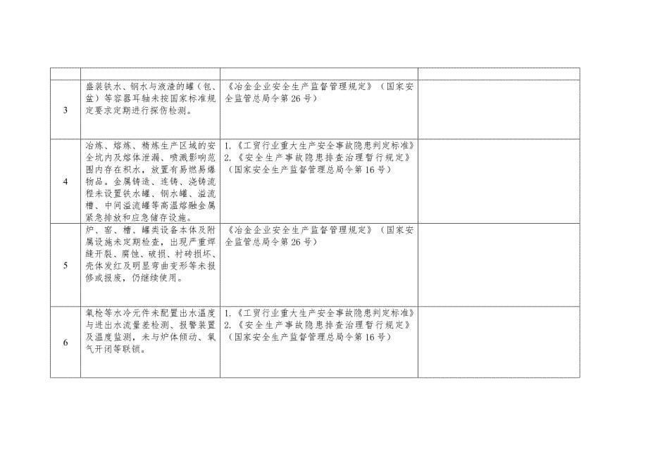 冶金等行业企业重大生产安全事故隐患检查表_第5页