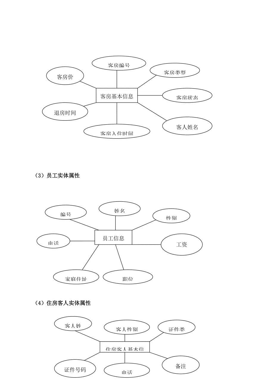 酒店管理信息系统课程设计_第5页