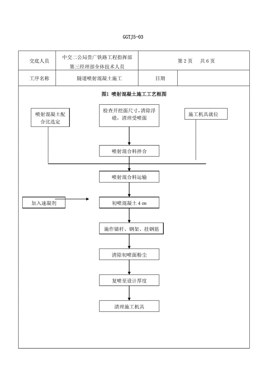 隧道喷射混凝土施工_第2页