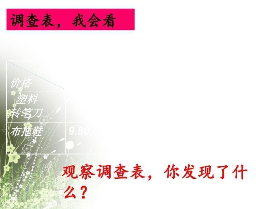 四年级品德与社会上册第四单元做聪明的购物者课件1未来版_第5页