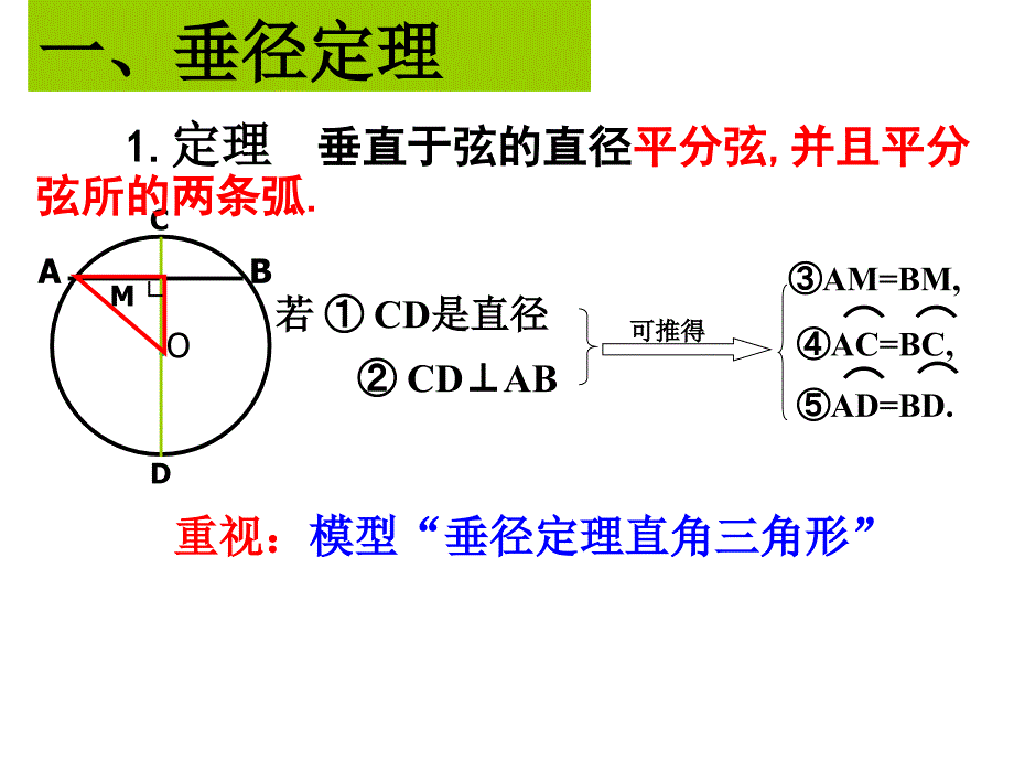 第24章圆的复习课件_第3页