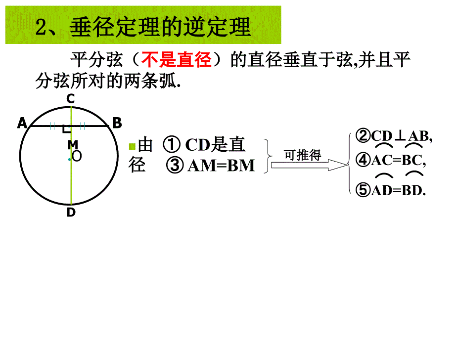 第24章圆的复习课件_第4页