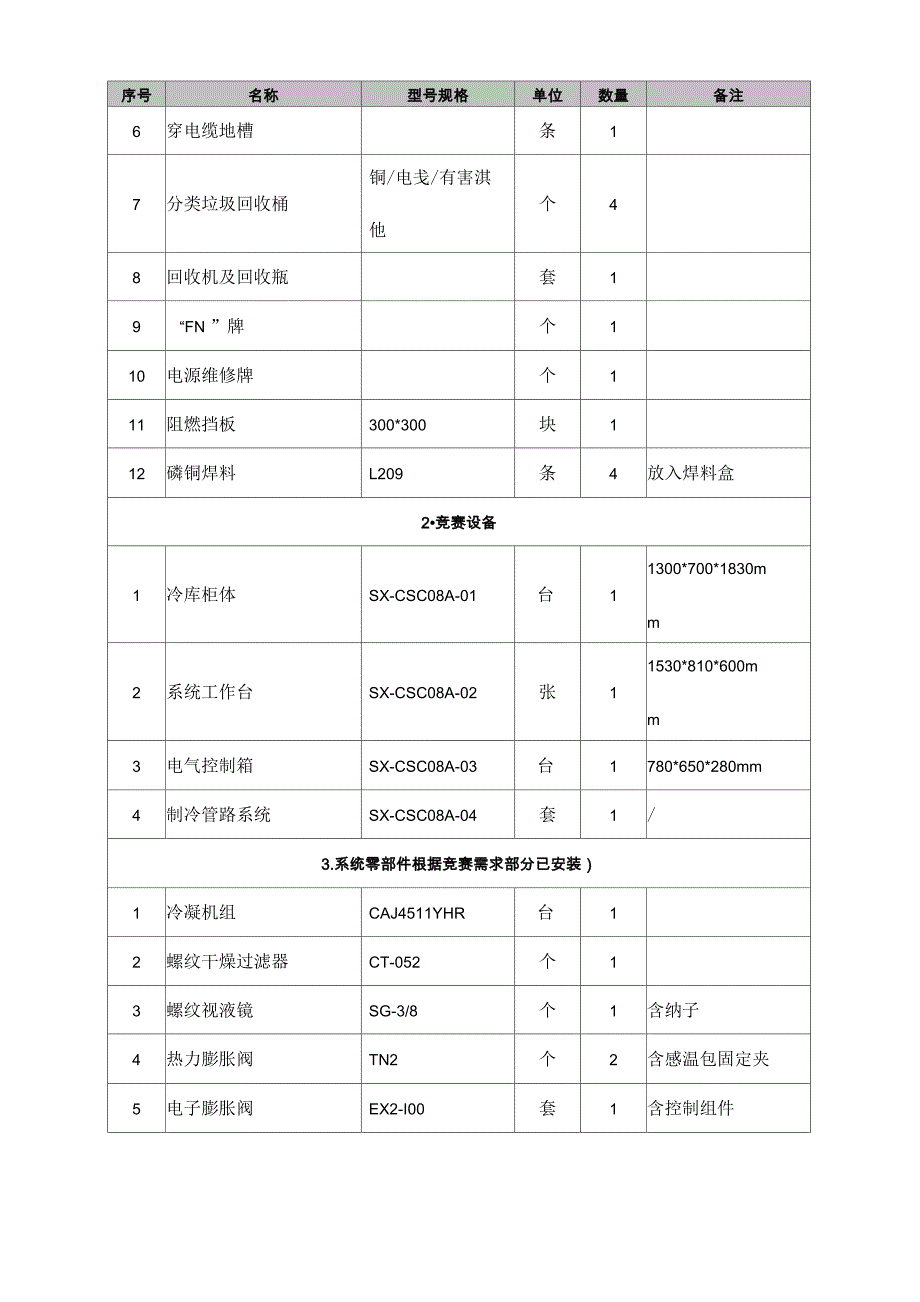 大赛赛项规程_第4页