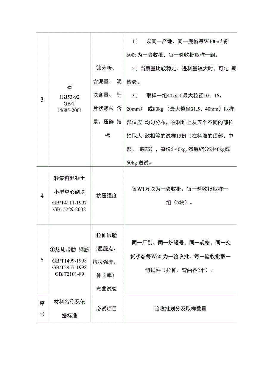 工程施工试验检验计划_第4页