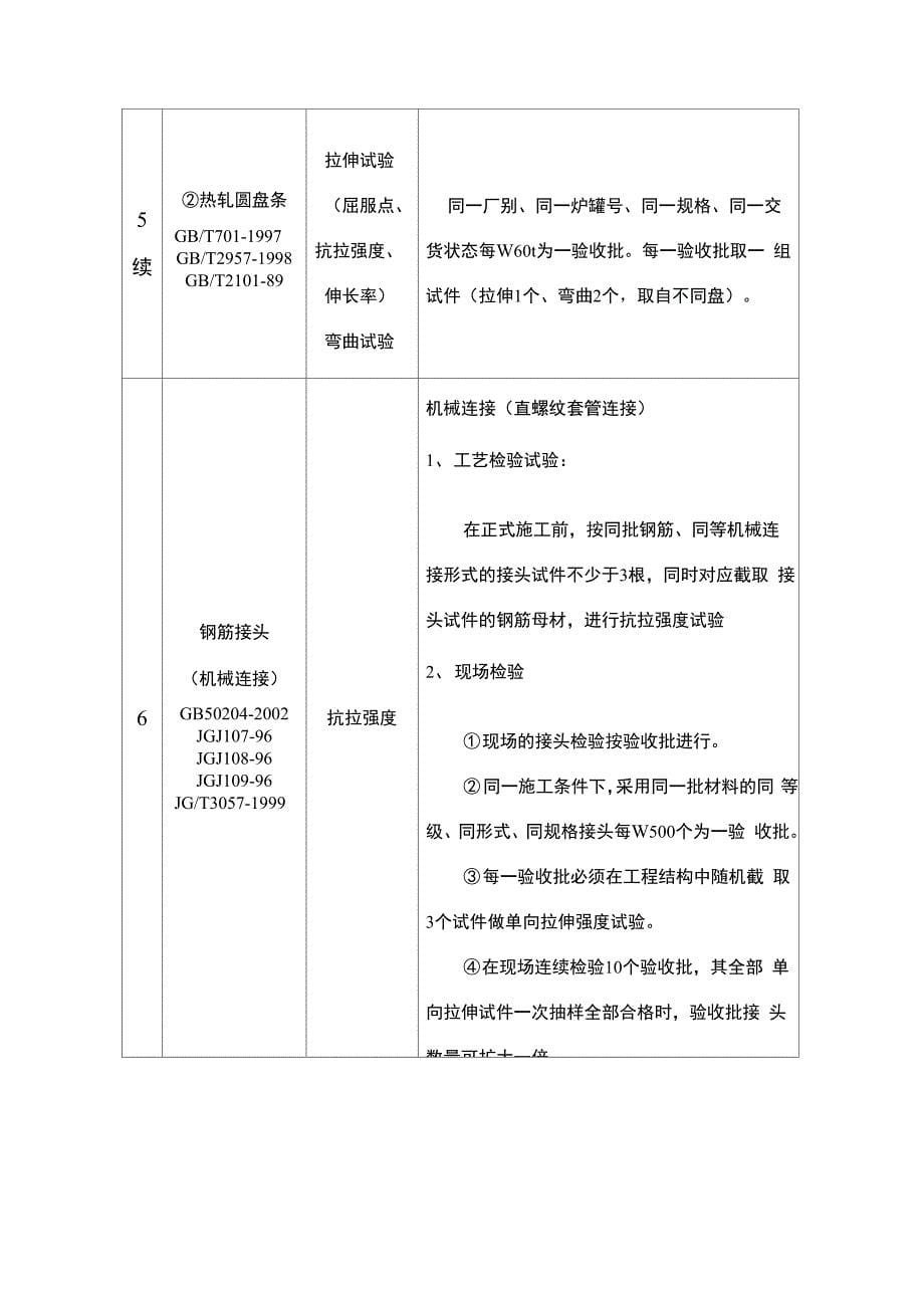 工程施工试验检验计划_第5页