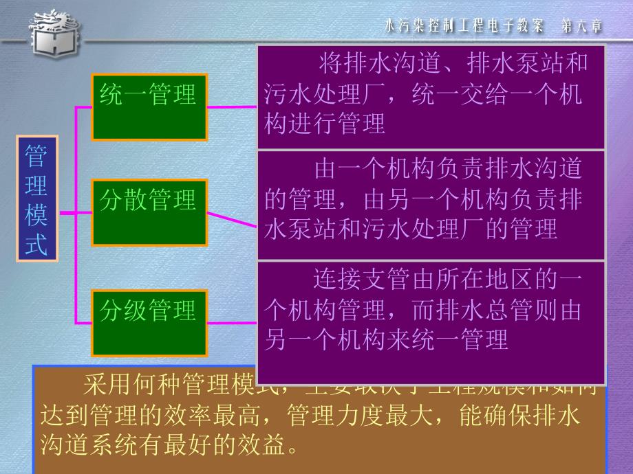 精品课件教案ppt第六章排水沟道系统的管理和养护_第3页