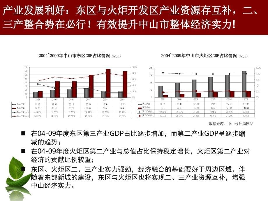 保利中山林语营销提案_第5页