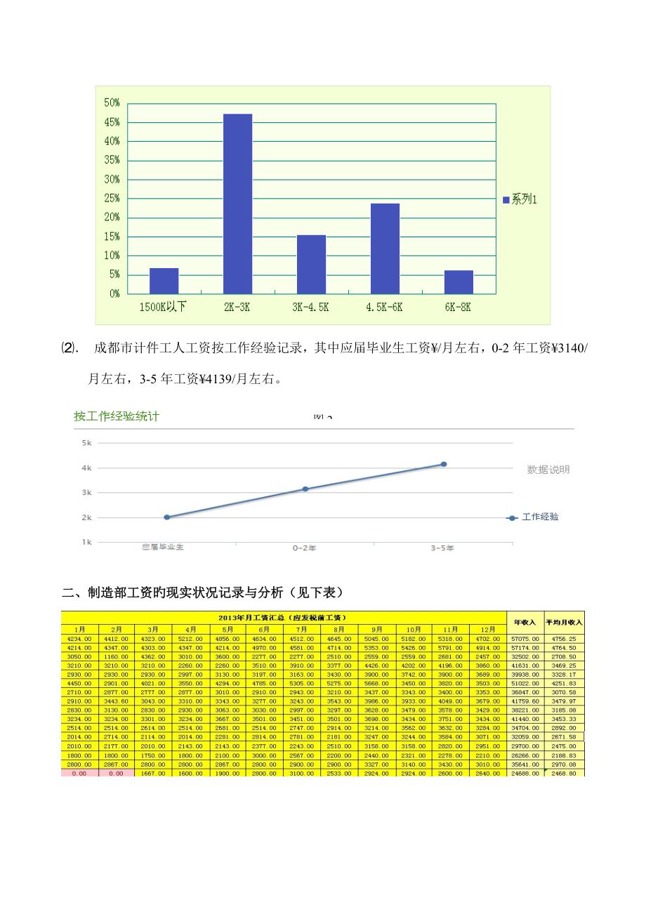 计件工资改革方案_第2页