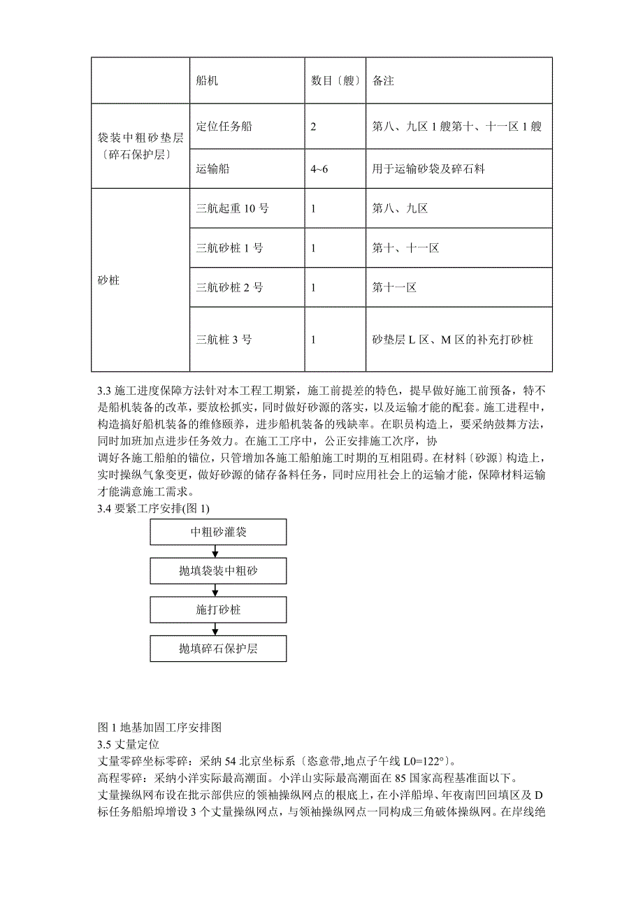 建筑行业上海国际航运中心地基加固工程施工组织设计方案_第3页