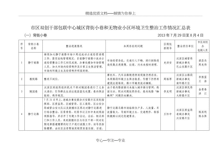 市区双创干部包联中心城区背街小巷和无物业小区环境卫生整