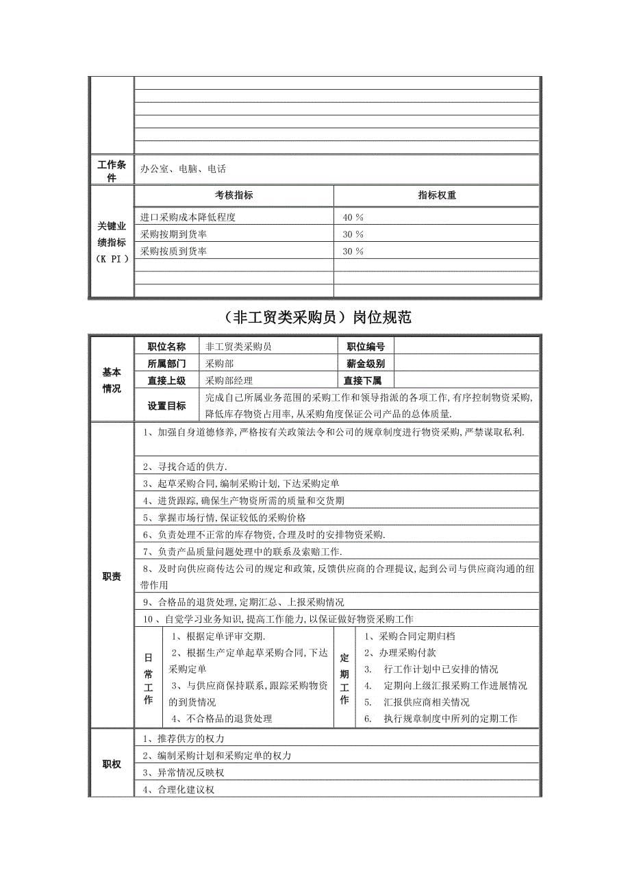 某公司采购部岗位职责标准_第5页