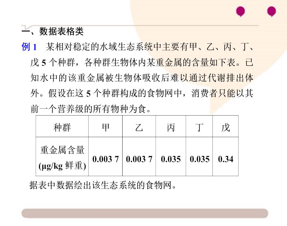 高考生物：表格信息类答题模板【仅供参考】_第3页