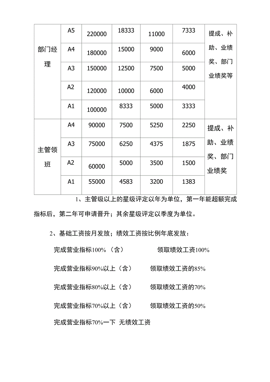 员工激励及薪酬福利制度_第2页