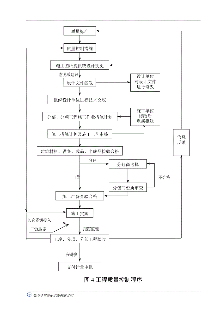 监理工作流程图通用_第4页