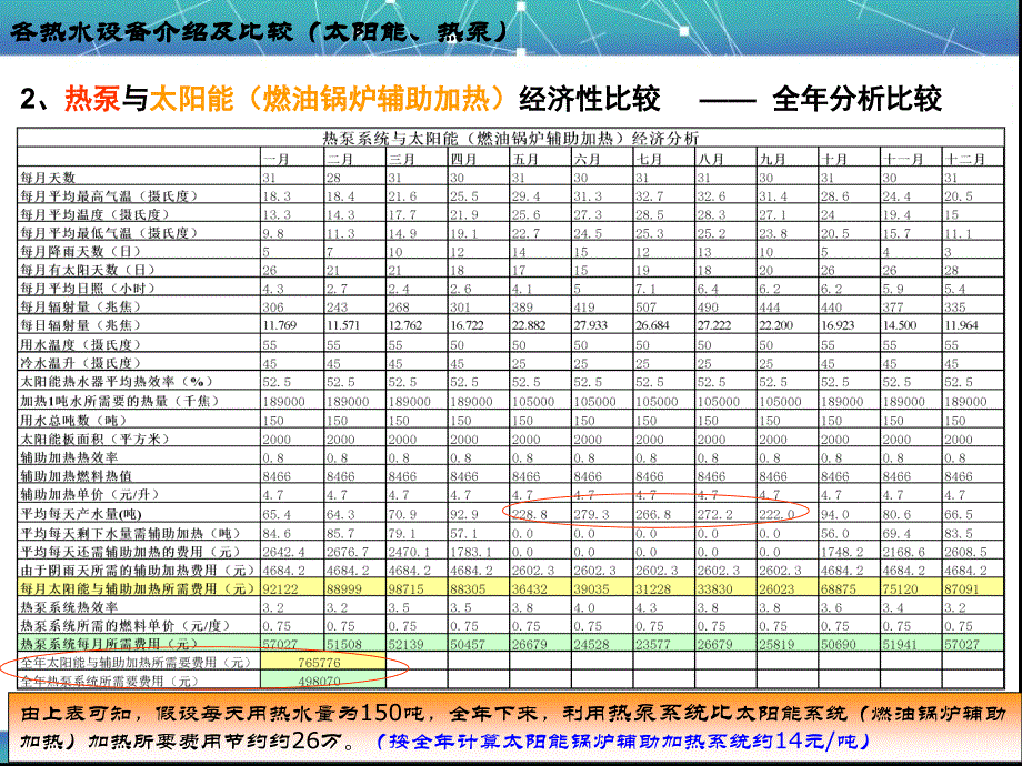 中央热泵热水系统培训_第4页