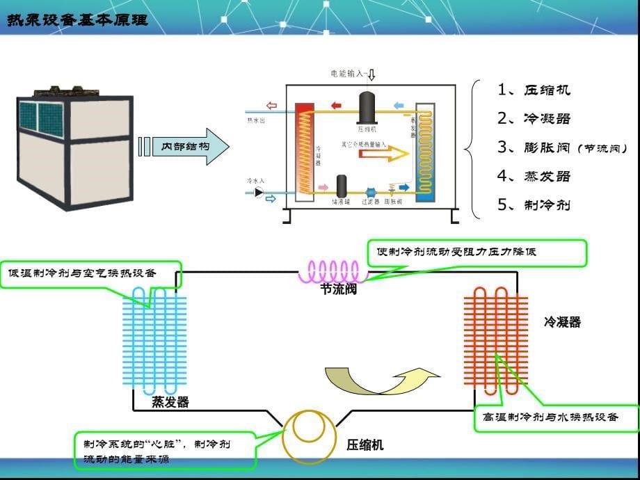 中央热泵热水系统培训_第5页