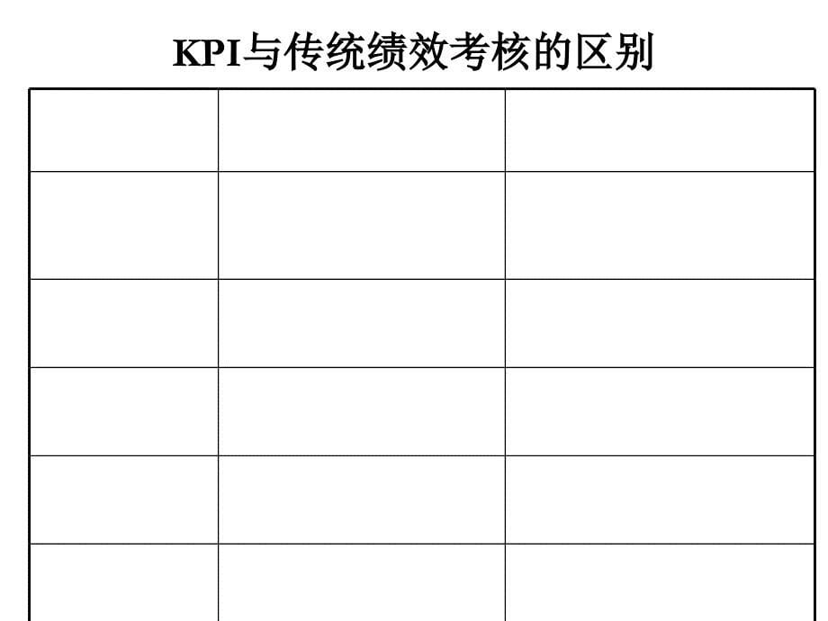 关键绩效指标法课件_第5页