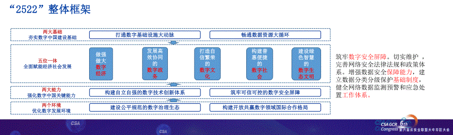 CSA 大中华区研究院数据安全工作总结(3)_第3页