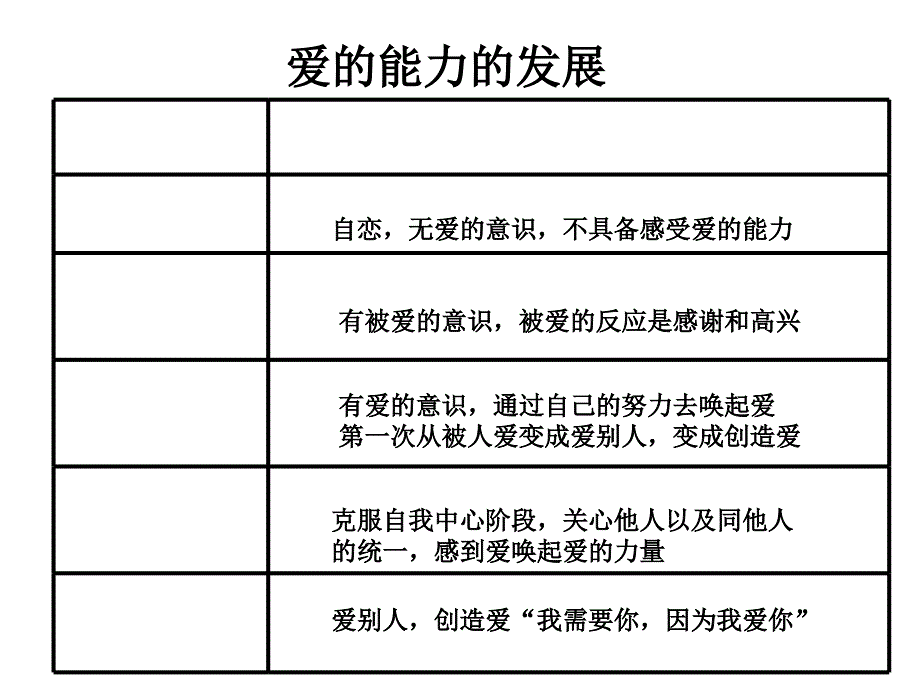 父母与孩子之间的爱课件_第4页