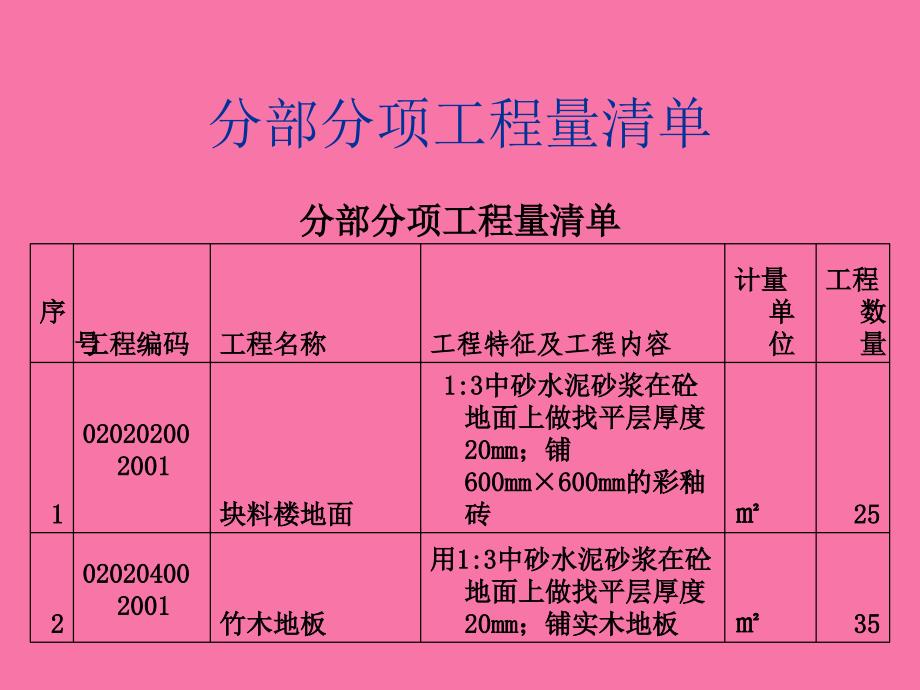 工程量清单报价计算ppt课件_第3页