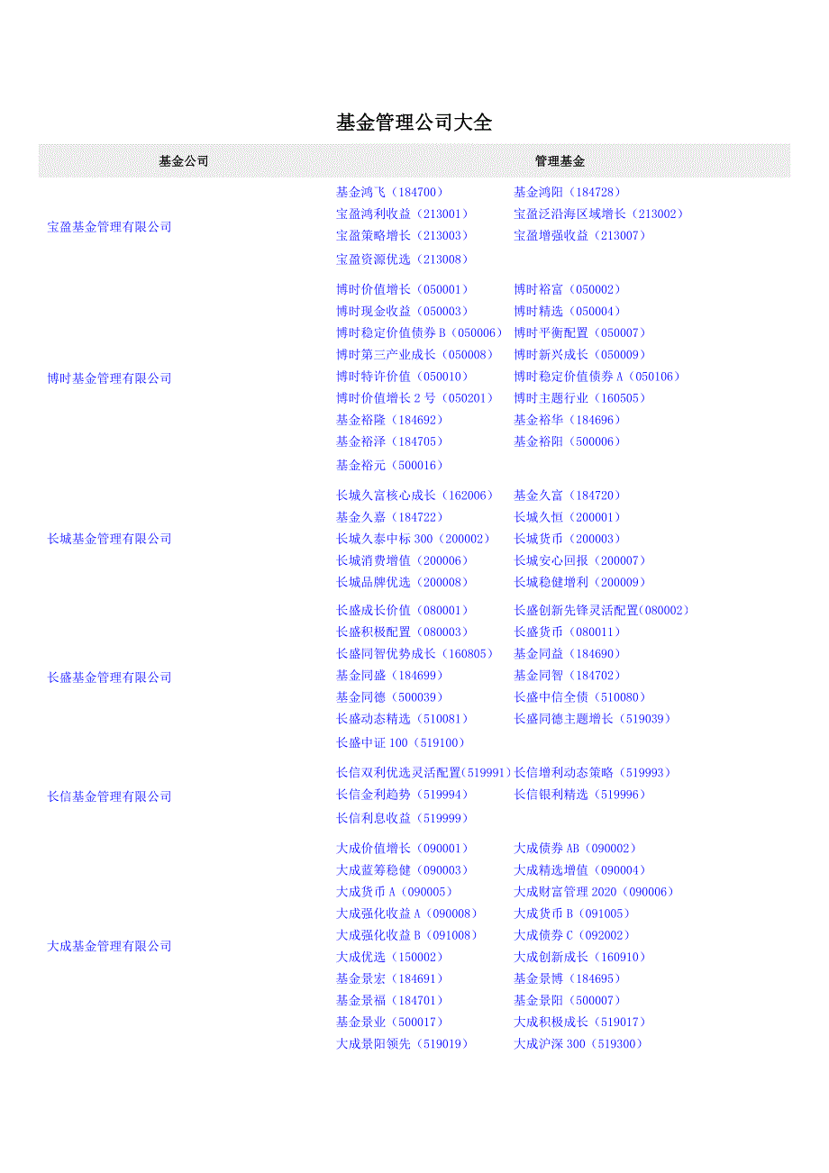 基金管理公司大全_第1页