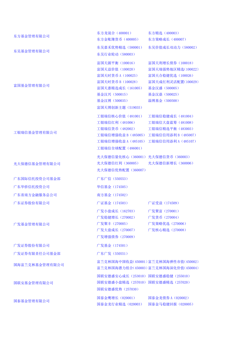 基金管理公司大全_第2页