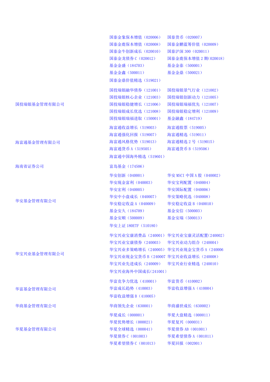 基金管理公司大全_第3页