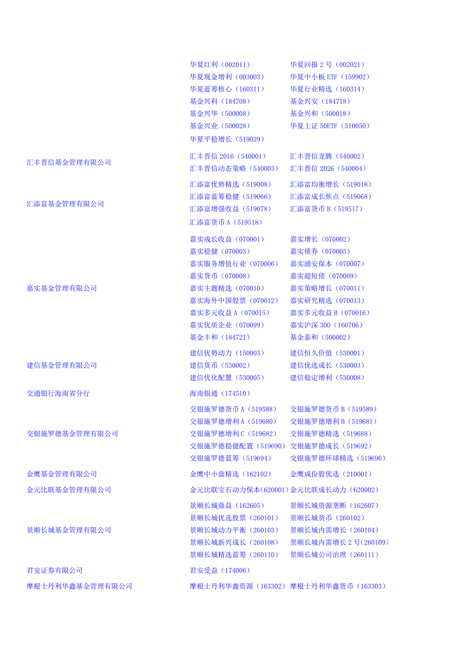 基金管理公司大全_第4页